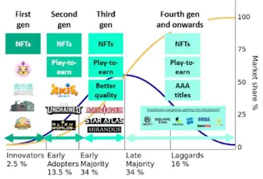 智能手机|解析区块链游戏与GameFi的发展历程