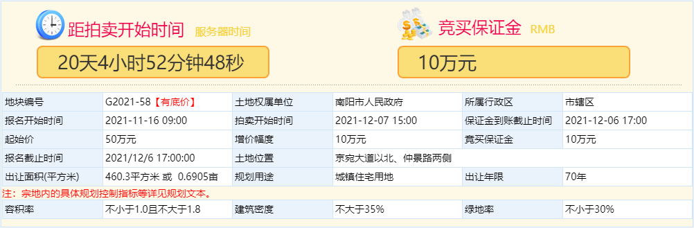 滁州|共12宗地块！南阳集中土拍它又又又来了，这次将花落谁家！