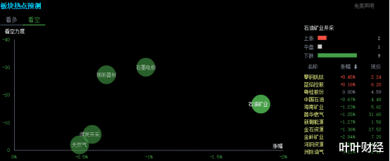 叶叶财经 叶叶财经:干货满满!如何在股票开盘前预知股市当天的行情热点!