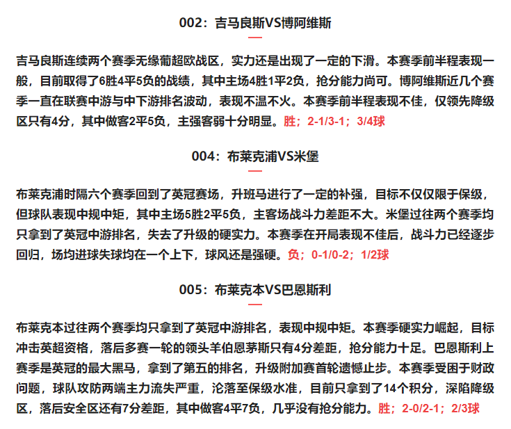 |精析12.29足球战况分析，盘口分析，实单参考「预测比分+总进球」