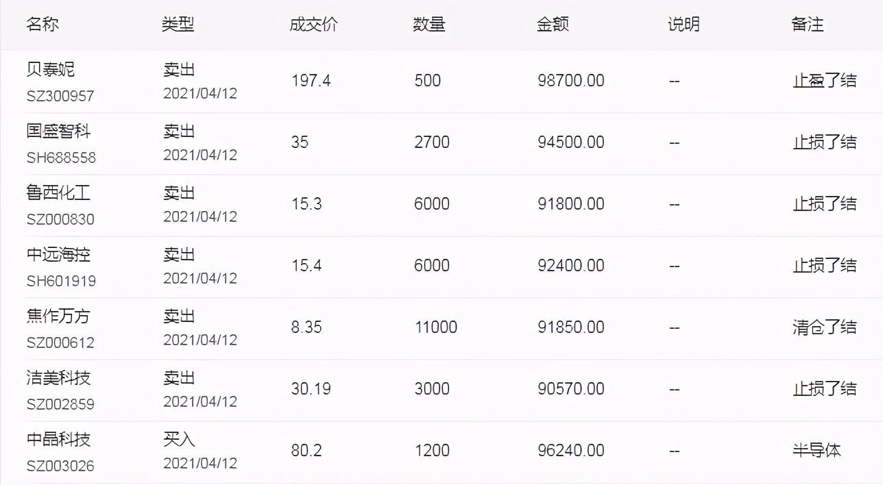 4月13日【核心股池】：緊急調倉，短線強勢起爆股名單-圖4