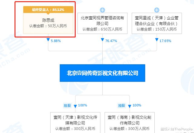 迪丽热巴|《唐人街探案3》爆红背后，是陈思诚与万达操纵的资本博弈