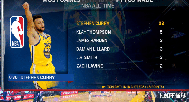 斯蒂芬·库里|“库里毁了NBA”?你可以不喜欢三分,但是你永远没法不喜欢库里投三分