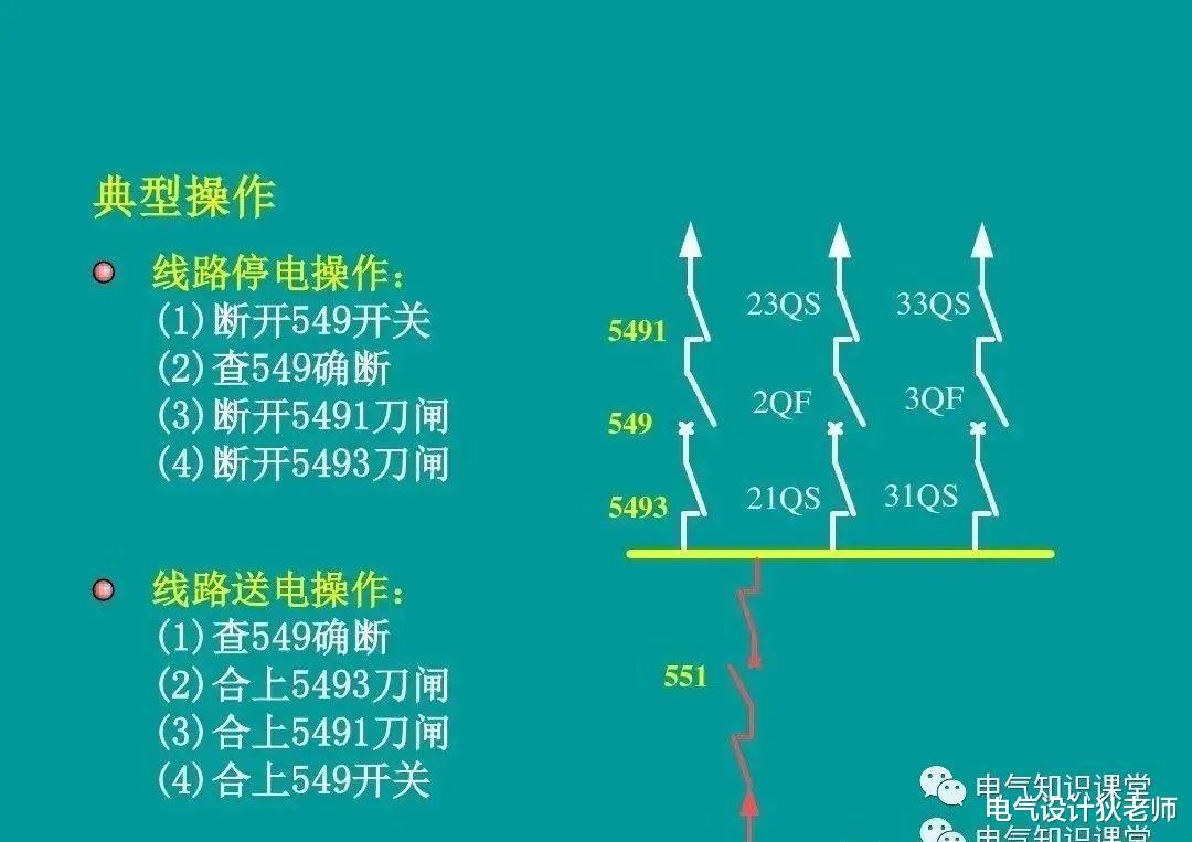 |关于电气主回路常用电路符号及单母线分段供电的介绍，纯知识点！