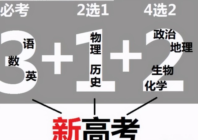 物理|新高考出现调整,3+1+2或将被调整为3+2+1,2022年考生多关注