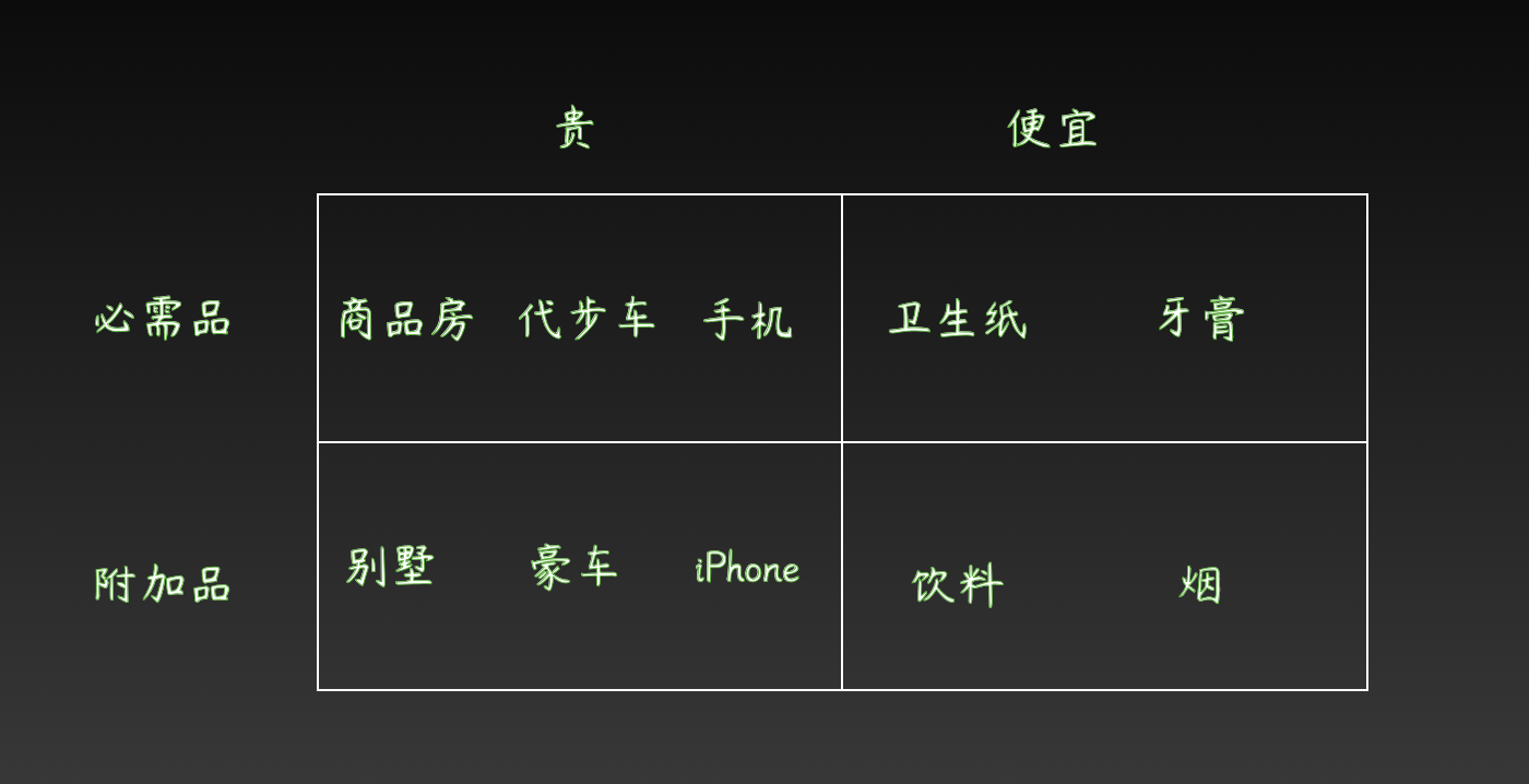 整形 不知道该如何宣传？四类广告原理，教你如何为产品寻找合适的广告