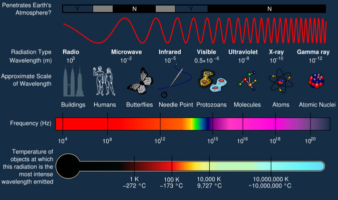 发射线 浅谈光谱学和光谱测定法