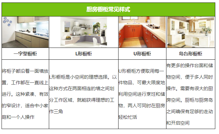 |家里定制橱柜之前，要先对橱柜的知识有所了解，做好准备不走弯路