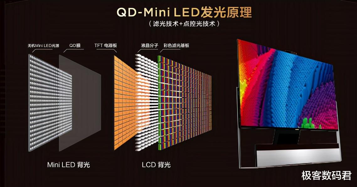 Mini LED|屏显领域迎来“新物种”，TCL QD-Mini LED或给行业来一次大洗牌？