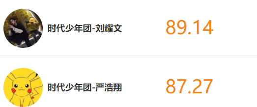 龚俊|明星势力榜大洗牌，前三名让人意想不到，龚俊张哲瀚竞争才激烈