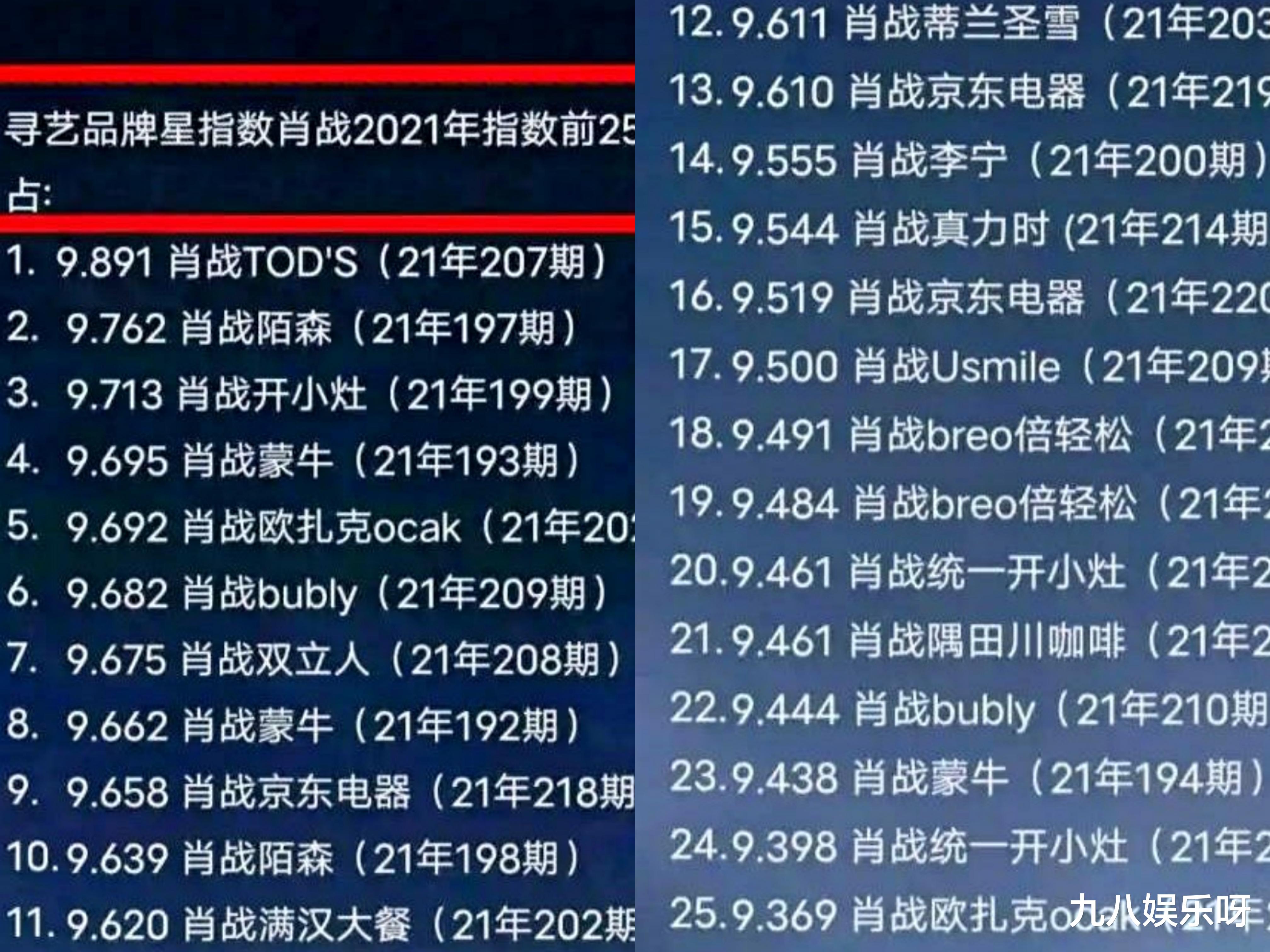 肖战|4年寻艺榜对比：昔日群星百花齐放，如今肖战一枝独秀