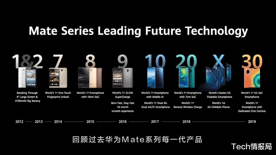 华为鸿蒙系统|华为三款新机上市：预装HarmonyOS系统，但不支持5G，3699元起！