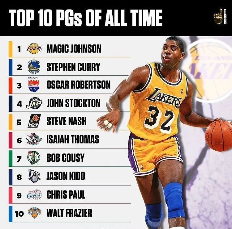 名宿|美媒评选五个位置前十球员，所有第一无争议，马健：谁公认的？