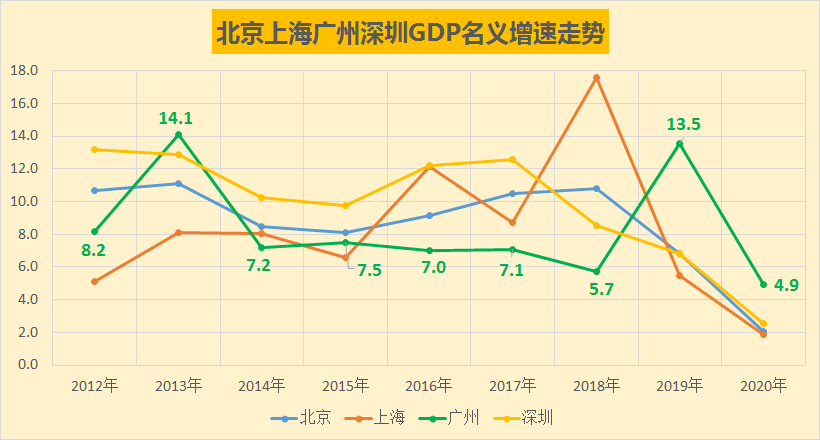 2025年，廣州GDP或將重返國內前三-圖4
