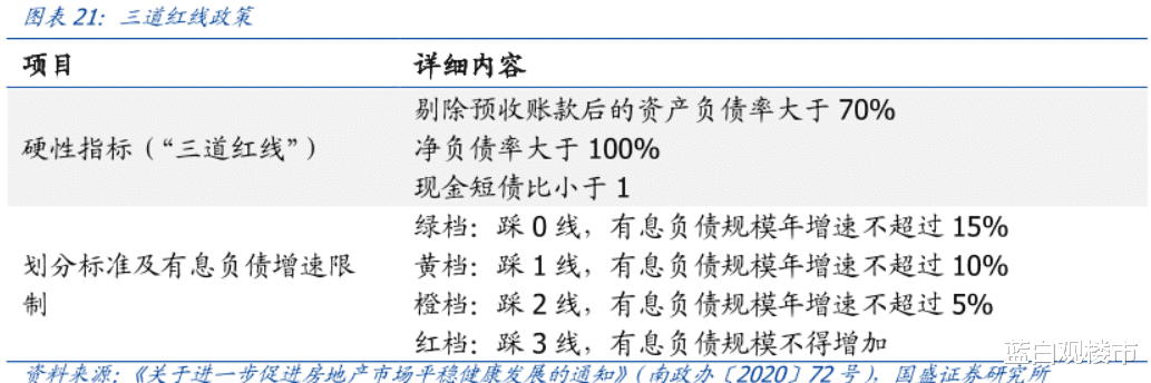 银行|现金变得更“值钱”了？银行把房企逼到“死胡同”，打折季快来了