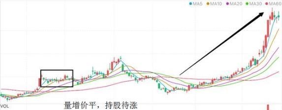 股价|中国股市：突然！底部连续放量，但股价却滞涨，到底暗示着什么？