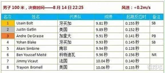 视觉志|苏炳添，奥运「无冕之王」。