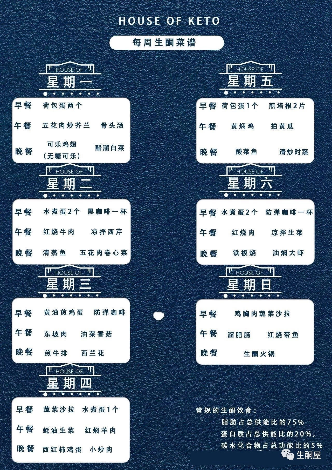 菜谱 生酮减肥：生酮减肥食谱一日三餐