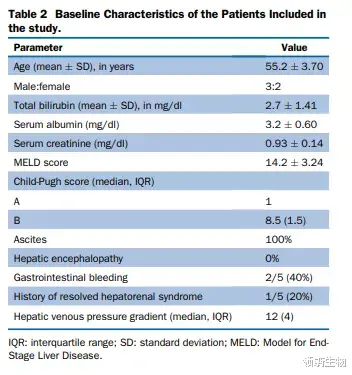  逆转肝硬化！间充质干细胞联合造血干细胞治疗取得显著成效