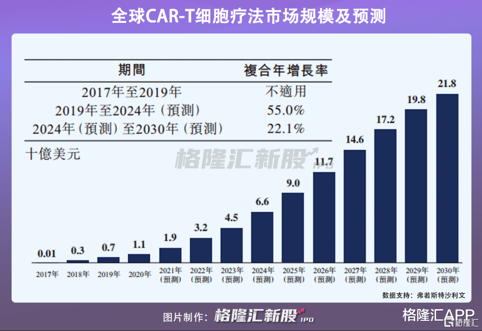 car-t IPO前夕，高瓴突击入股这家公司