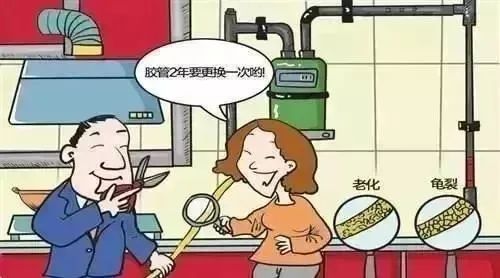 燃气安全知识，全在这里了！