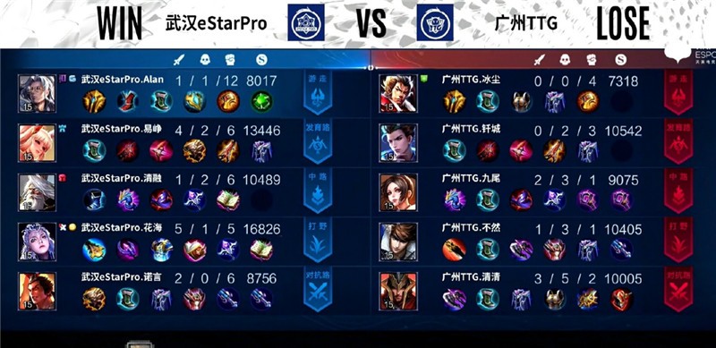 estar战队|eStarPro零封TTG,诺言回归力压清清,拖米:一局奈斯比AG一年多