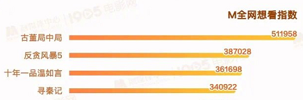 车银优|21年贺岁档8部电影上映：刘昊然1人两片，冯小刚主演《忠犬八公》