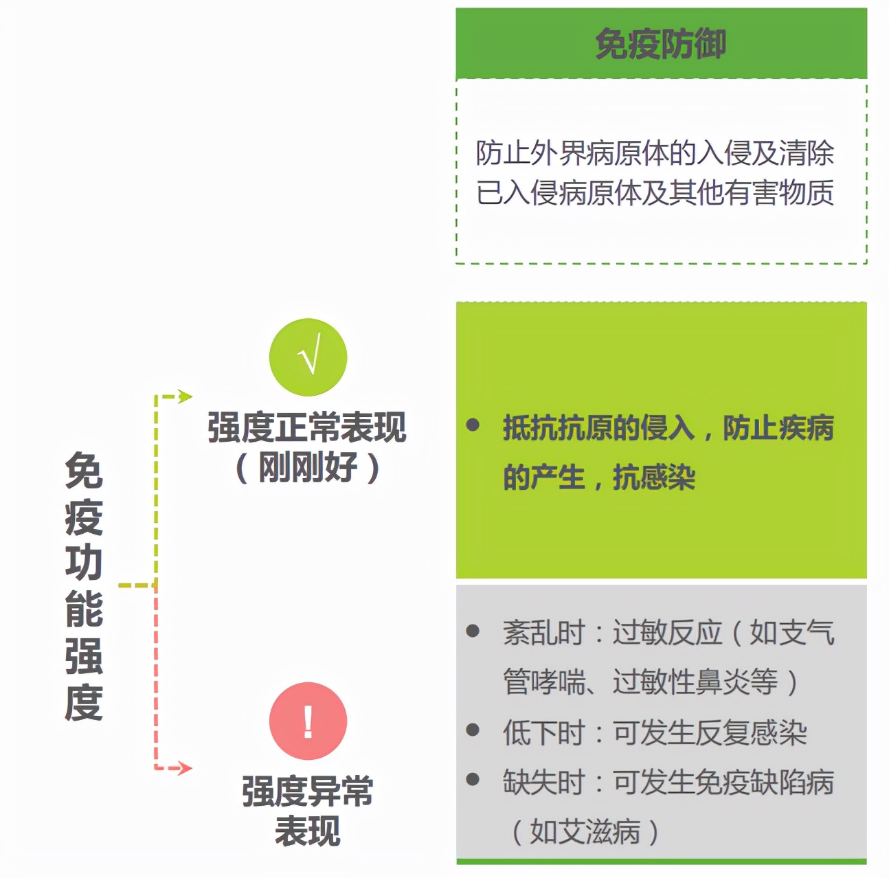 布谷妈妈|免疫力可以后天增强,关于提高免疫力的方法,送给你