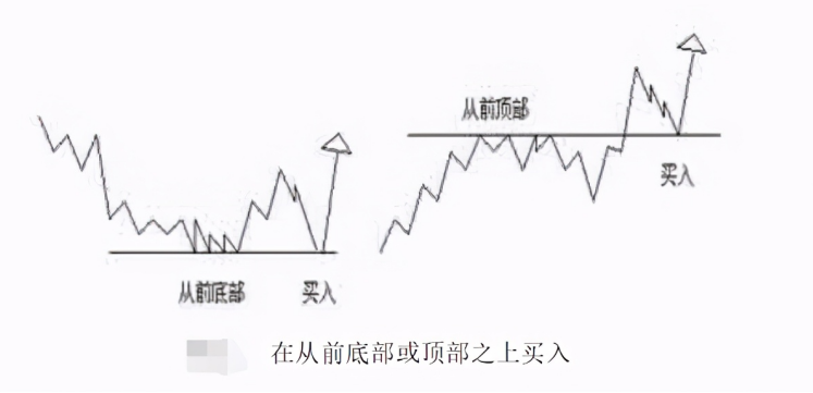 交易 江恩买卖十二法详解及与波浪理论的异同点（附：我的操作感悟）