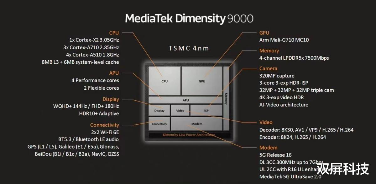 |Redmi K50曝光：天玑9000+E6 OLED屏，卢伟冰：太强了！
