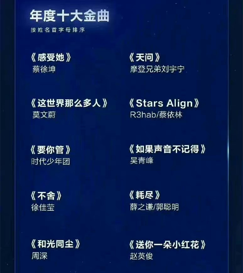 华语乐坛|蔡徐坤、刘宇宁新歌入围“年度十大金曲”，网友调侃华语乐坛完了