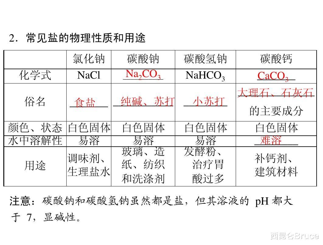  好奇一问：人类什么时候发现盐的？为什么不吃盐就会乏力呢