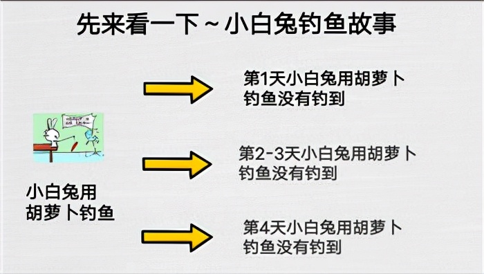 沅陵|甘超波：NLP十二条前提假设之重复旧的行为，只会得到旧的结果