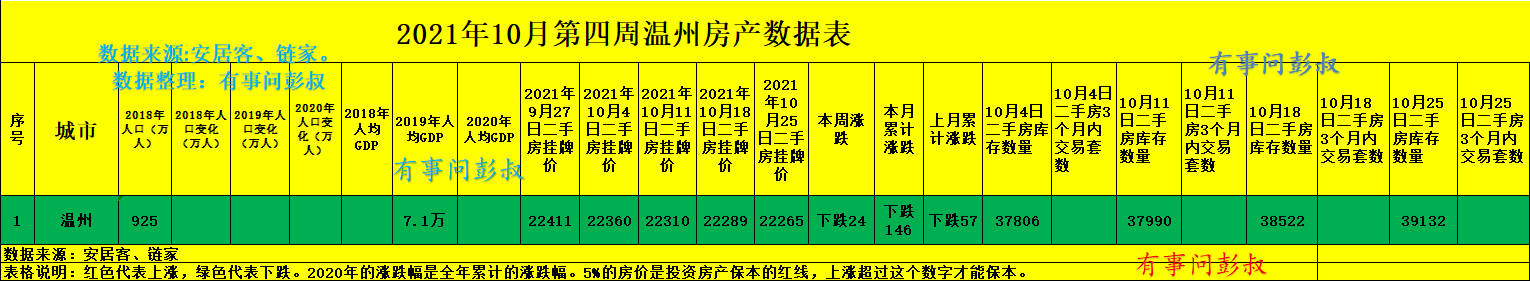 郑州|温州哪里的人最多，哪里的房价就最坚挺