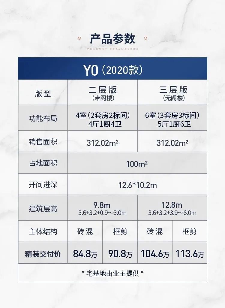 按揭|两层农村别墅，80万精装交付，是你理想中的样子吗