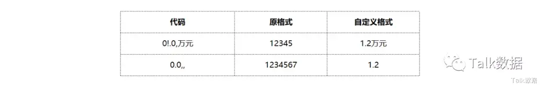 excel|EXCEL单元格自定义格式实用技巧15个