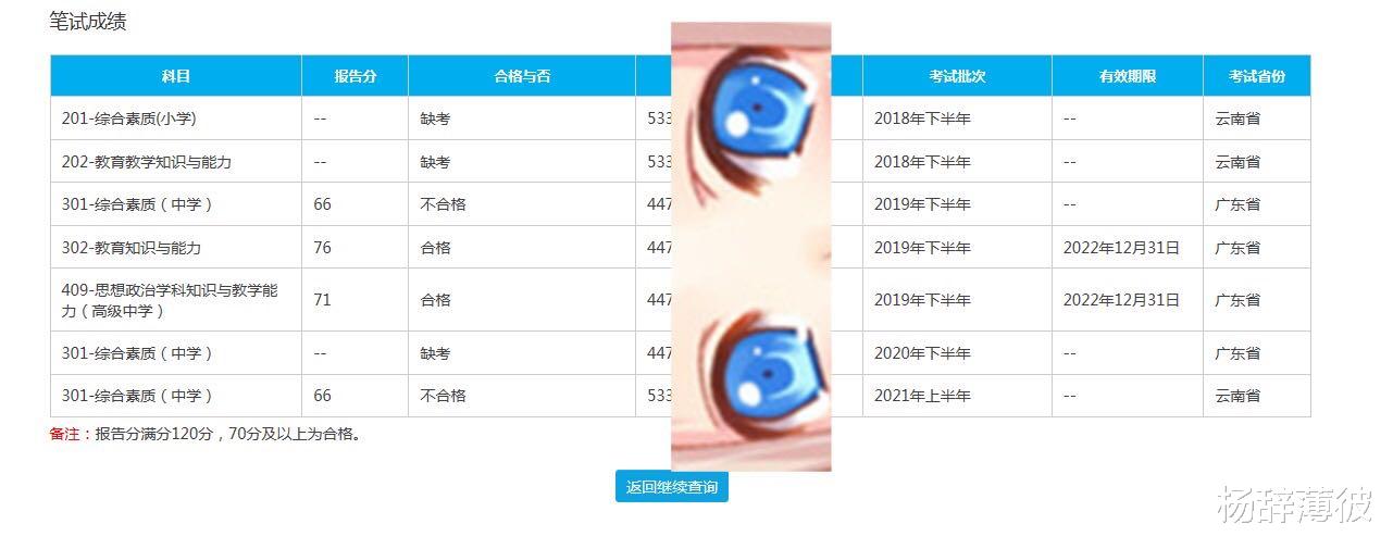 教师资格证|裸考教师资格证，综合素质?让我陷入自我怀疑