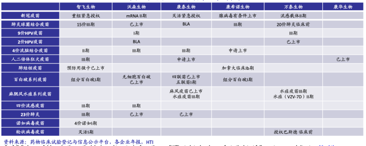 智飛生物，5年翻10倍的疫苗龍頭股-圖4