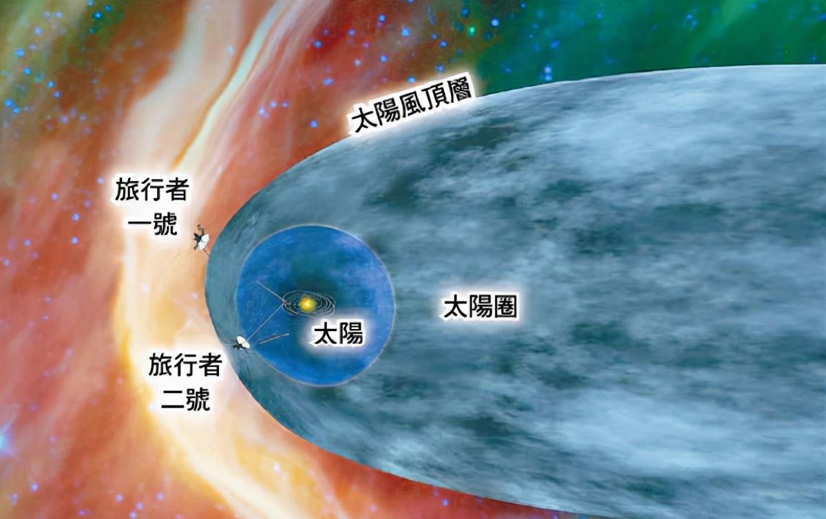 旅行者1号已经飞行44年,都遇到了什么?它为何还未飞出太阳系?