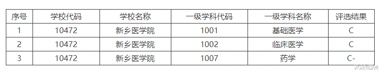 河南|河南这所医专，屡战屡败，却愈挫愈勇！本次或成功更名为“大学”