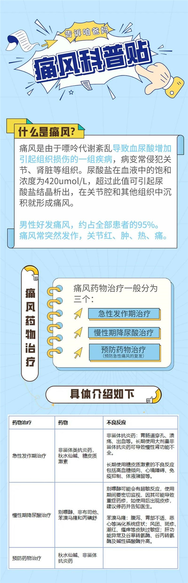 戒烟|告诉咱爸妈,关于痛风用药这些事