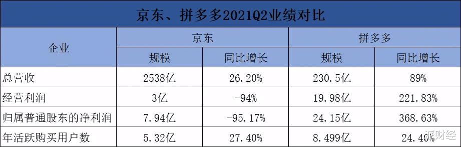 拼多多|拼多多京东，正在成为对方的样子