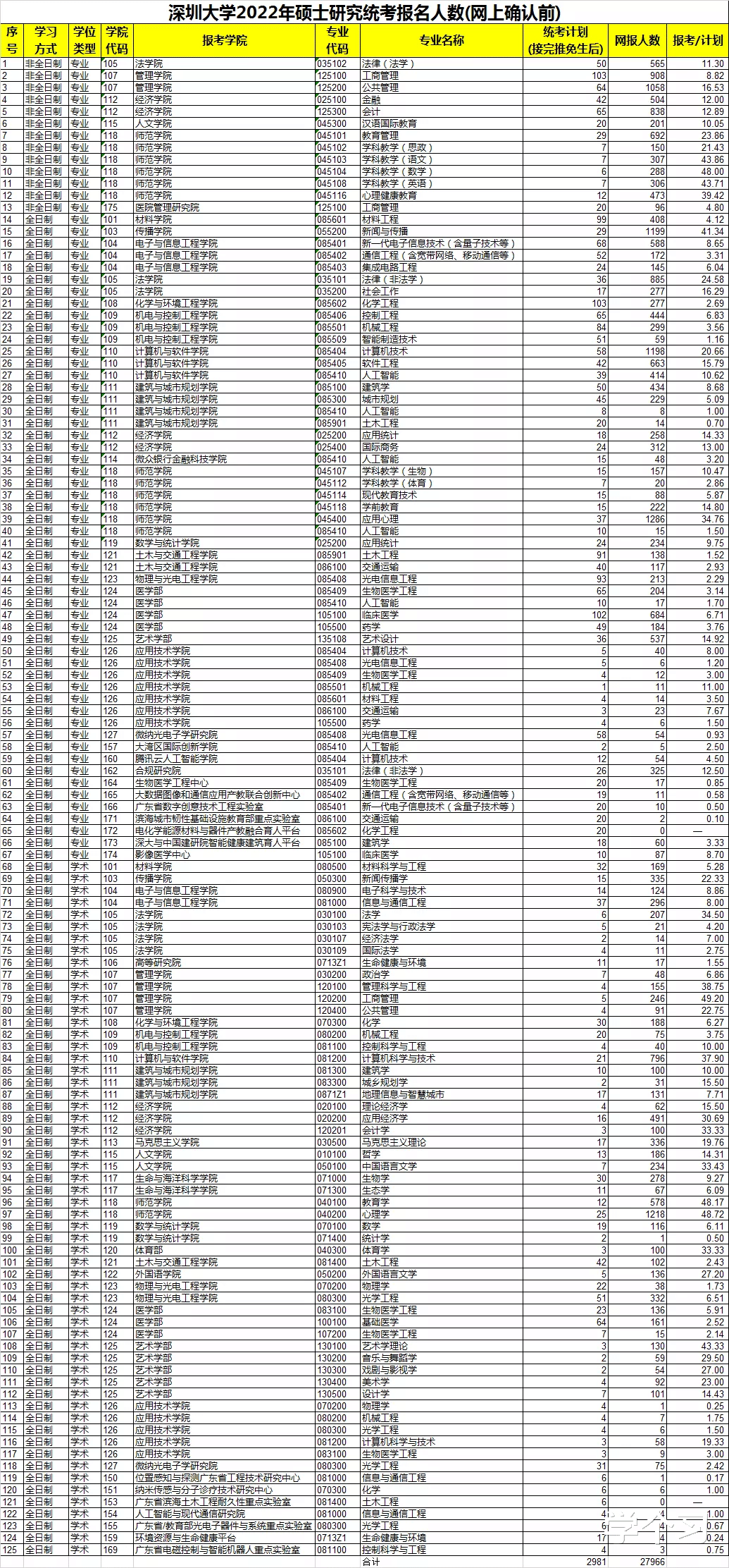 考研|这4大考研“热门”院校，报考人数都超过了20000人，竞争激烈！