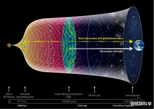 引力波究竟是什么波?制作成武器能摧毁1个星球吗?
