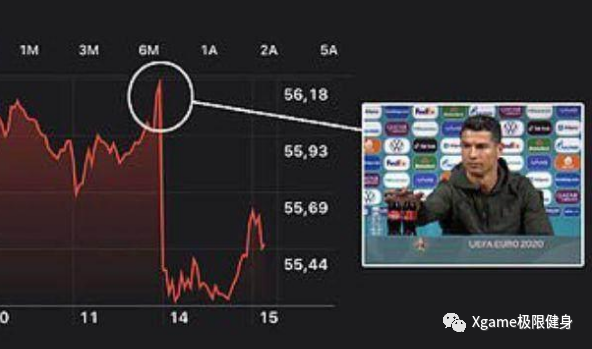 C罗|事闹大了！C罗一句“多喝水”，导致可口可乐市值暴跌200亿元