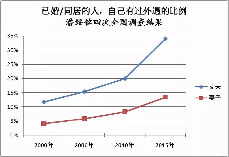 蜗牛研究僧|中国女性出轨率高升：为什么我们不再相信婚姻了？