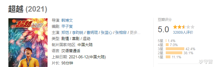 马思纯|盘点2021年11部烂片，许鞍华马思纯郑晓龙关晓彤姜文的作品垫底