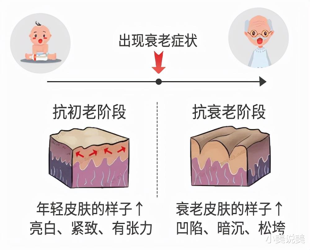 黑色素 抗初老什么方法最好