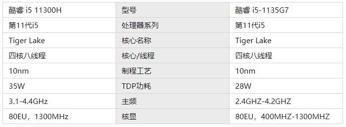 联想Yoga|华硕灵耀 VS 联想YOGA，热门笔记本怎么选？性能向与综合向的对垒