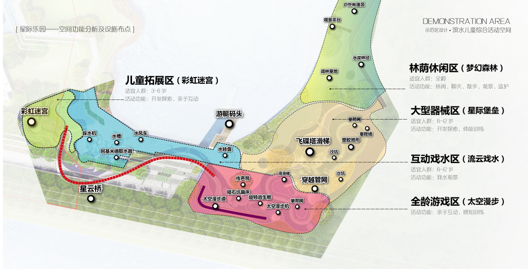 潮概念，设计构思五步法，提取大中小三层逻辑，六步方案演替